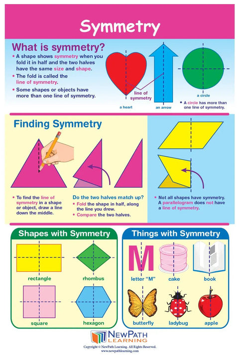 Killer Grade Two Math Anchor Charts Set Pack includes ten slick twelve by eighteen inch wall posters on symmetry concepts.