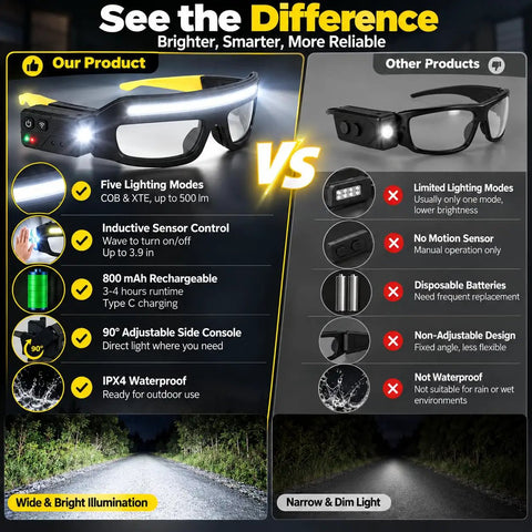 Comparison image of Smart Safety Glasses With Touchless Control And Five Rechargeable Lighting Modes and other products.