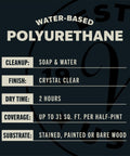 Crystal Clear Water Based Polyurethane For Interior Wood Projects Top Notch Protection Fast Dry Time Easy Soap And Water Cleanup