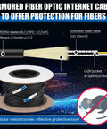 Heavy Duty 2 Core Single Mode LC To LC Armored Fiber Optic Cable 500 Feet with aramid and stainless steel protection.