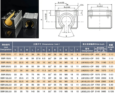 Heavy Duty SBR40 40MM Linear Rail Kit With Integrated Engineered Plastic Sliders For Your CNC Router Rig, showing detailed dimensions and specifications.