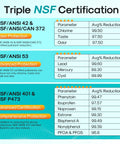 Chart showing NSF certifications and contaminant reduction rates for Everydrop 5 Water Filter Replacement 3 Pack, NSF Certified 401 473 53.