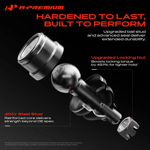 Complete 10 Piece Front Suspension Overhaul Kit for Chevrolet Silverado 1500 with upgraded ball stud and locking nut.