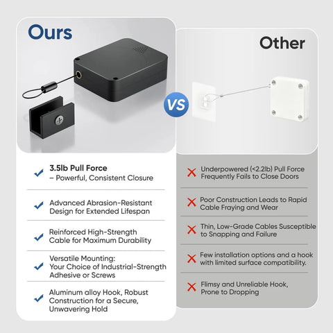 Heavy Duty Retractable Automatic Door Closer With Anti Slam Buffer For Ultra Smooth Glide And Zero Drama Toolless Setup Fits Standard Screen Sliding Doors Beefed Up S304 Steel Cable Packing A Mean Three Point Five Pound Closing Pull comparison image with product features and benefits.