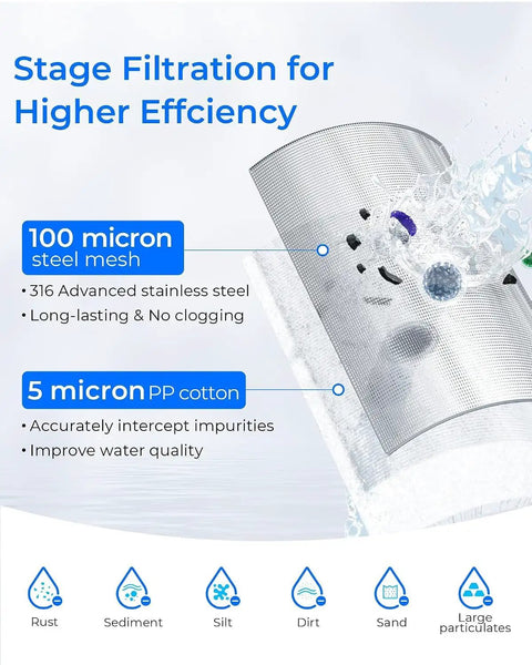 Heavy Duty Spin Down Sediment Filter Kicks Out Nasty Grit And Rust For Your Whole House Setup showcasing 100 micron steel mesh and 5 micron PP cotton.