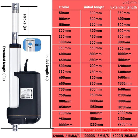 Bad Ass Performance Electric Linear Actuator 24Vdc With 1100Mm Stroke And 10000N Load Capacity showing dimensions and specifications.