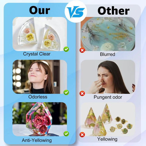 Comparison chart showing benefits of Crystal Clear Epoxy Resin: crystal clear, odorless, anti-yellowing versus blurred, pungent odor, yellowing.