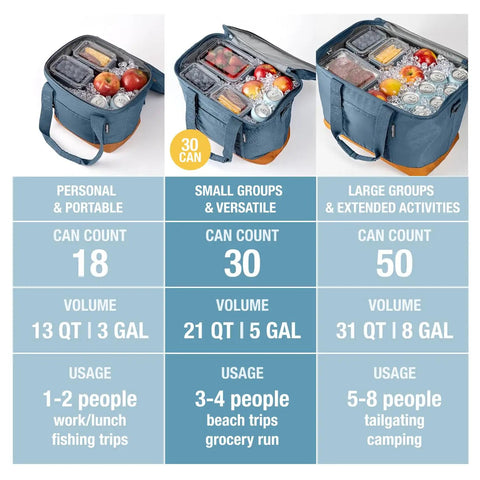 Pacifica Collapsible Cooler Bag Medium Portable Insulated Cooler For Travel And Beach Days On The Go Foldable And Leakproof Soft Carry Cooler For Picnics Road Trips And Outdoor Adventures Holds Up To 30 Cans. Image of cooler bag filled with drinks and food showing capacities for different group sizes.