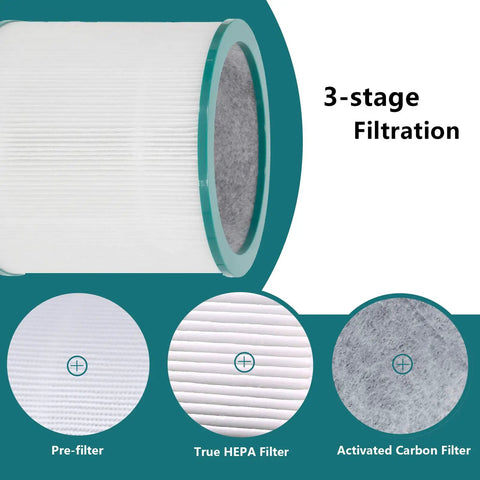 Filter Replacements For Tower Purifier Pure Cool Link TP01 TP02 TP03 AM11 BP01, Compare To Part 968126-03, showcasing 3-stage filtration layers.