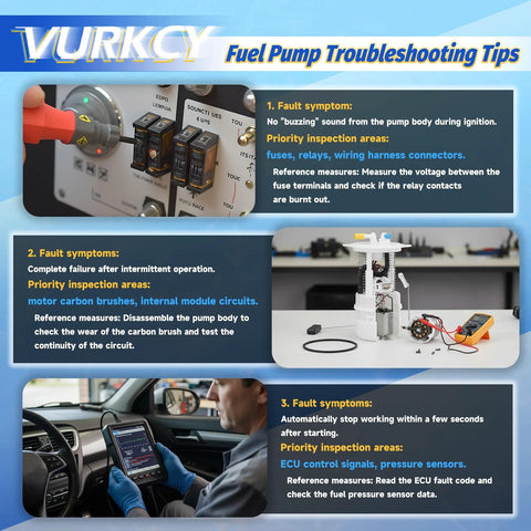Infographic on fuel pump troubleshooting with images illustrating fault symptoms and priority inspection of various components.