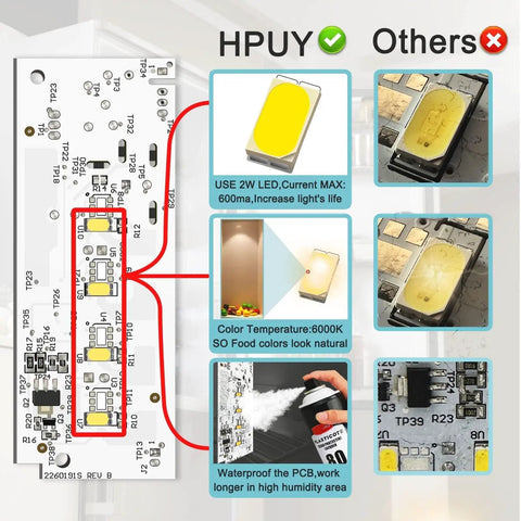 Refrigerator LED Light Replacement Kit With Main Driver W10515058 And Two LED Boards W10515057 for Kenmore Maytag Whirlpool Models, easy install, PCB close-up with annotations.