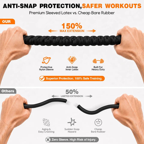 Heavy Duty Stackable Resistance Bands With Wall Anchor And Door Mount For Home Gym Upgrade, anti-snap protection details.