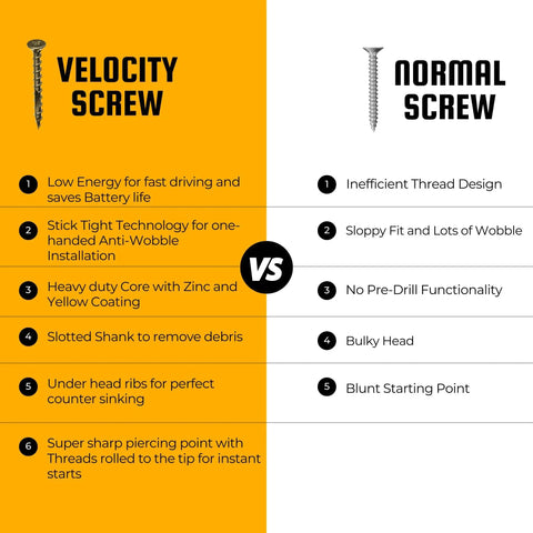Comparison of Velocity Screw vs Normal Screw features, highlighting key benefits of Top Shelf Interior Wood Screws.