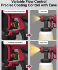 Electric Paint Sprayer With 3 Spray Patterns And 4 Brass Nozzles showing variable flow control for high and low settings.