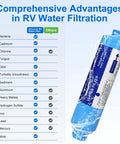 Comprehensive advantages of the Essential 2 Pack RV Inline Water Filter With Flexible Hose Protector for effective water filtration.