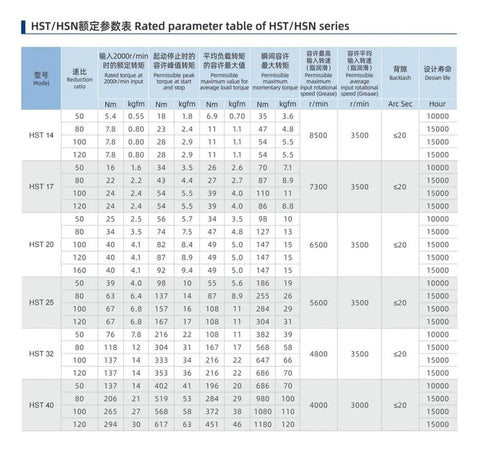 Rated parameter table for HST/HSN series, including Beefy 20 Arcsecond Harmonic Reducer Gear Drive With Strain Wave Precision specifications.