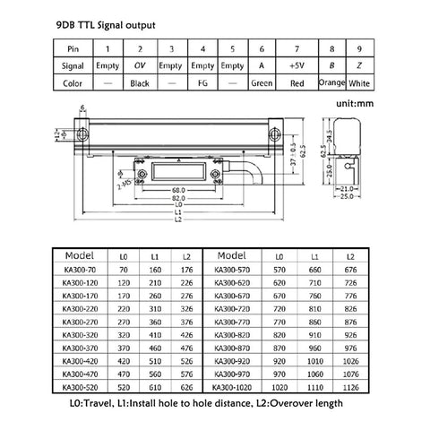 Technical diagram of 5um Precision Linear Scale Encoder Digital Readout For Milling Lathe CNC Machines with dimensions and tables