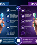 Comparison of Mini Disposable Travel Toothbrush With Pre Pasted Toothpaste And Built In Toothpick No Rinse Fluoride Free Softex Bristles