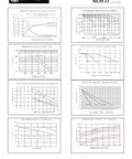 ML55-12 battery charge and discharge characteristics graphs, temperature effect graphs, and lifespan data for 12V 55Ah Deep Cycle Battery.