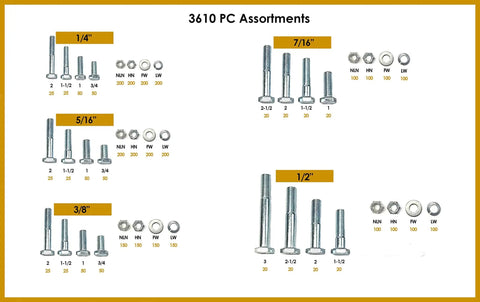 Contents of the Massive 3,610 Piece Stainless Steel 18-8 Hardware Assortment Kit with various screws and nuts sizes displayed.