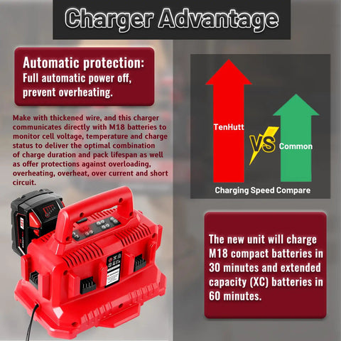 Six Port 18V Battery Charger Station For M18 Tools shown with charging speed comparison and automatic protection features