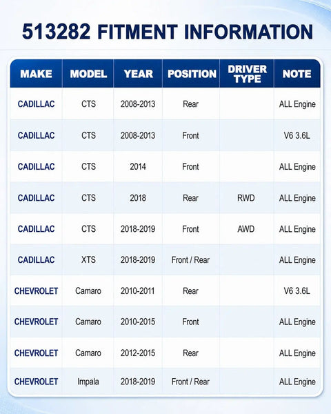 513282 fitment information table for Heavy Duty Front Or Rear Wheel Bearing Hub Assembly For Chevy Camaro 2010 Through 2015.