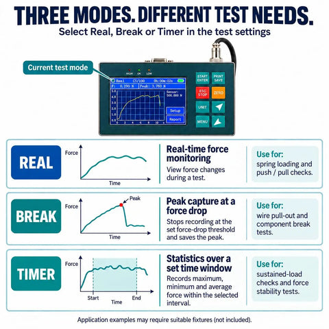 Hella Accurate Digital Dynamometer Force Gauge Remote S Beam Load Cell showing three testing modes on a smooth touchscreen.