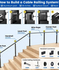 Diagram showing aluminum cable railing system with Awesome Level Drilled Aluminum Cable Railing Post for 36 inch residential decks.