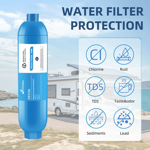 Rv Inline Water Filter For Campers And Trailers With Flex Hose Guards Nsf Certified Lead Free with measurement signs against RV backdrop.