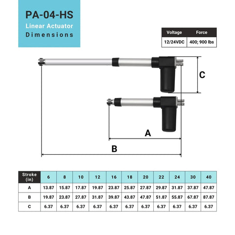 Diagram showing dimensions of 24V Feedback Linear Actuator With Hall Effect Sensor 40 Inch Stroke 400 Lbs Thrust IP66 Water Resistant