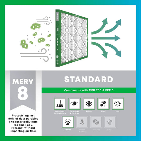 Big Time 10X20X4 Pleated Air Filters MERV 8 Rating 6 Pack fabric filter illustrating dust capture for HVAC systems.