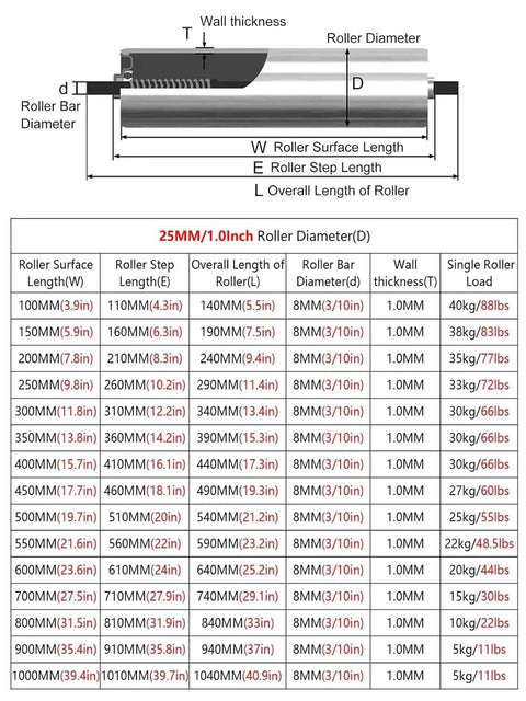 Diagram detailing Conveyor Roller Set Five Pack Replacement Rollers For Roller Stands And Woodworking Stainless Steel Gravity Transmission measurements.