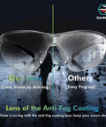 Hella Durable Wraparound Safety Glasses With Anti Fog Scratch Proof Polycarbonate Lenses For Yard Work showing clear anti-fog coating.