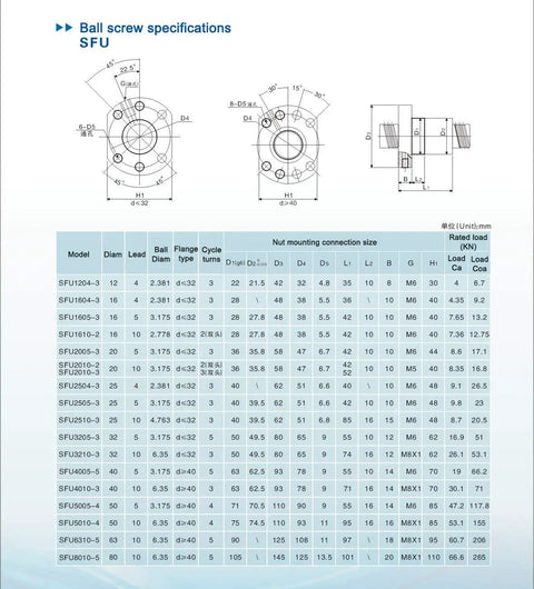 Ball screw specifications for SFU models with dimensions, load ratings, and nut mounting sizes related to Rock Solid 25mm Anti Backlash Ball Screw Kit With C7 Precision Lead Nut Ek Ef20 Bearing End Supports And Rigid Flex Coupler For Seamless Custom CNC Builds.
