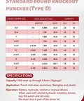 Specifications table for standard round knockout punches, showing conduit sizes and capacities.