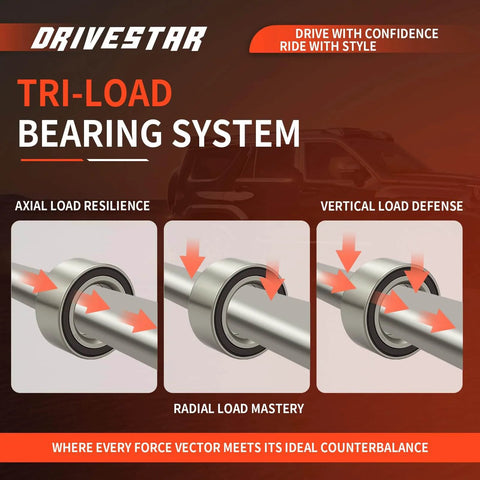Diagram illustrating Tri-Load Bearing System for axial, radial, and vertical load handling by Drivestar.