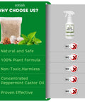Natural Peppermint Oil Rodent Repellent Pouches with ingredients and benefits displayed for pet safe pest control.