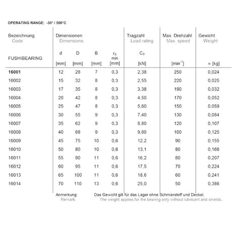 Dead Serious High Temperature Chrome Steel Full Ball Bearings 50X80X10mm TB16010 Open Design specifications table