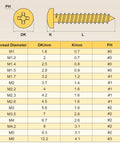 Badass Heavy Duty M4 X 25mm Phillips Pan Head Self Tapping Screws Zinc Plated Carbon Steel dimensions and specifications chart