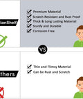 Comparison of Premium IndianShelf Material vs Others, showcasing durability, scratch resistance, and corrosion-free features.