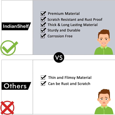Comparison of IndianShelf premium material vs others, highlighting durability and rust resistance.