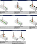 Diagram showing various uses of 1/2 Inch Shank 4 Flute Ball End Mill, Stainless Steel, ACO Finish for metal milling