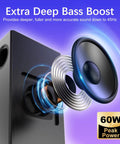 Exploded view of speaker components for 2.1 Computer Speaker System With Subwoofer, Bluetooth 5.4 And 3.5mm Aux In, 60W Peak Power