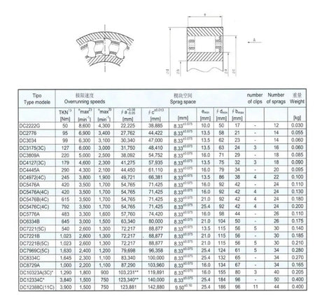 Top Shelf One Way Clutch Bearing Kit 10 Pack DC4127 Needle Roller Sprag Assembly detailed specifications and dimensions