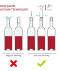 Diagram of wine bottles showing Six Pack Vacuum Wine Stoppers Set For Open Bottles, creating airtight seals with saver pump.