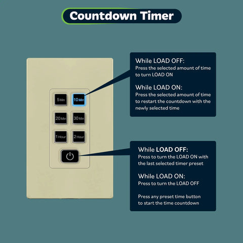 Zero Neutral Wires Needed For This Super Convenient Countdown Timer Switch with buttons for ceiling fans and lights.