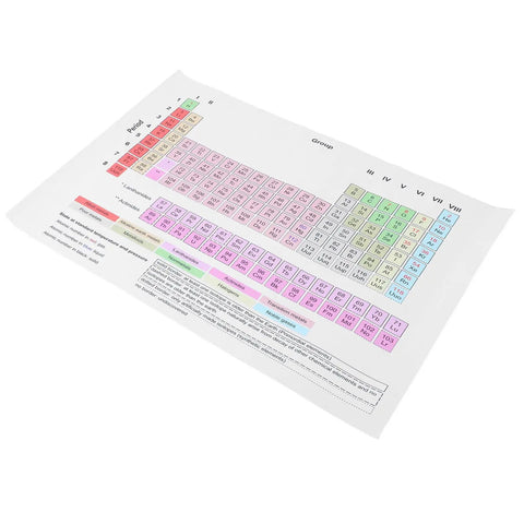 Periodic Table Poster Chemistry Reference Chart Laminated 40x60cm shown at an angle for science classroom wall decor