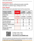 Legit Game Changing Scientific Calculator Featuring Two Line Display Advanced Statistics And Quick Fraction Conversions back of package details.