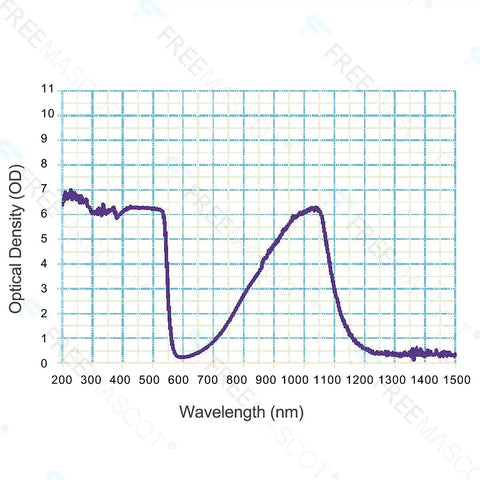 Optical density graph for Professional Laser Safety Glasses Featuring Straight Fire OD 4 Plus Coverage From 190 To 1100 Nm Wavelengths