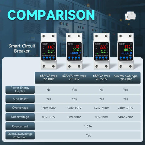 Smart Two Pole Sixty Three Amp Circuit Breaker With Adjustable Over Under Voltage And Over Current Protection Auto Reset Din Rail Mount comparison chart.
